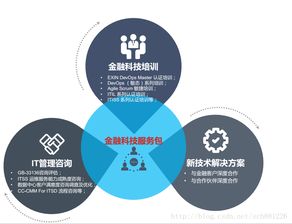 翰緯信息 創(chuàng)新解決方案的基石——客戶信任