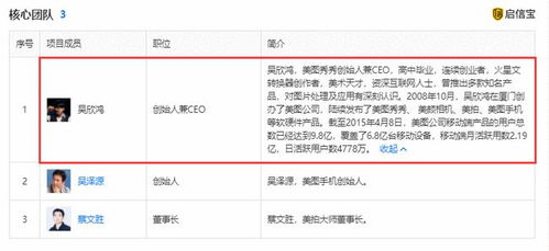 美圖公司投資比特幣巨虧1.29億，信息技術咨詢業務前景幾何？