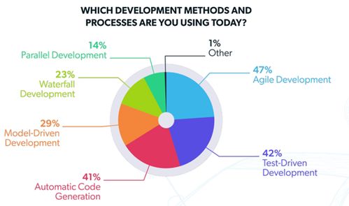 汽車軟件開發的未來之路 行業現狀、技術挑戰與專家洞見